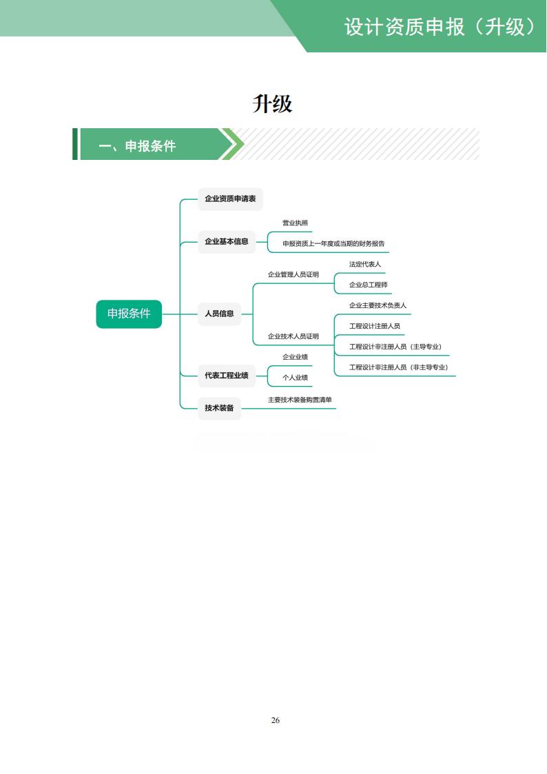 工程设计资质网上申报指导手册_28.jpg