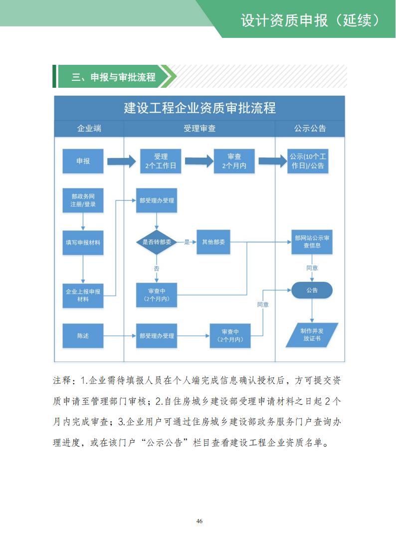 工程设计资质网上申报指导手册_48.jpg