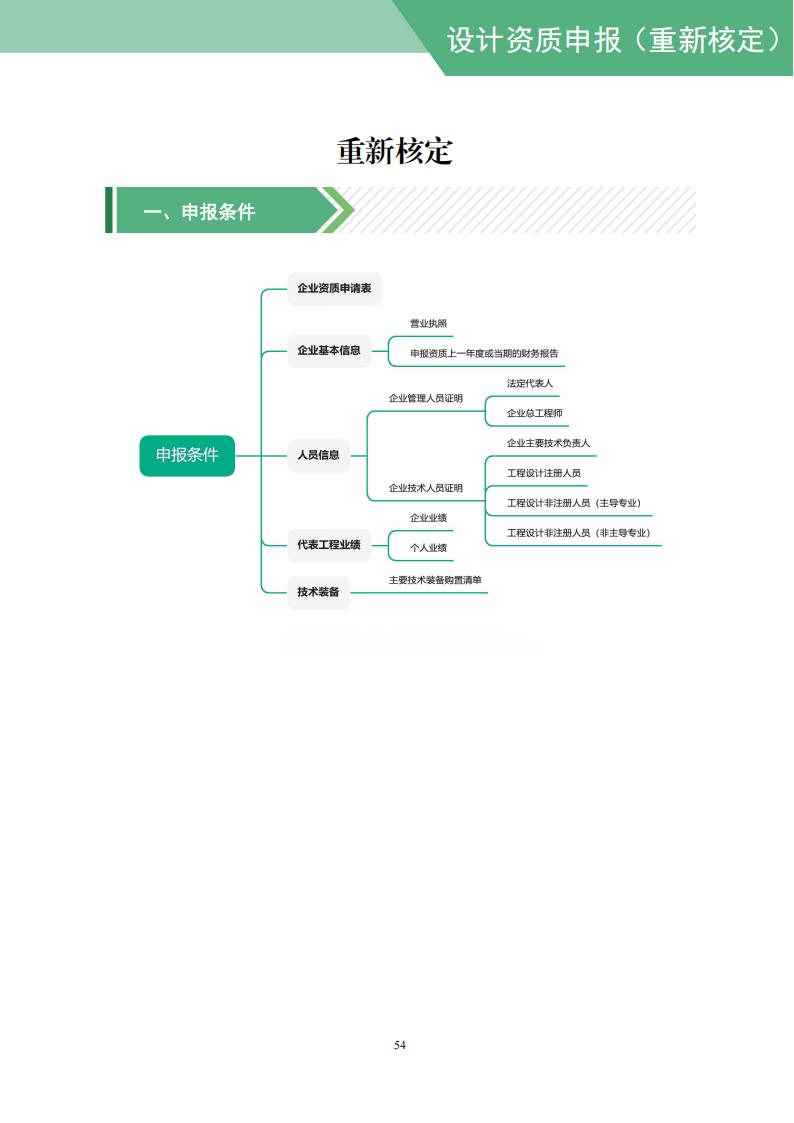 工程设计资质网上申报指导手册_56.jpg