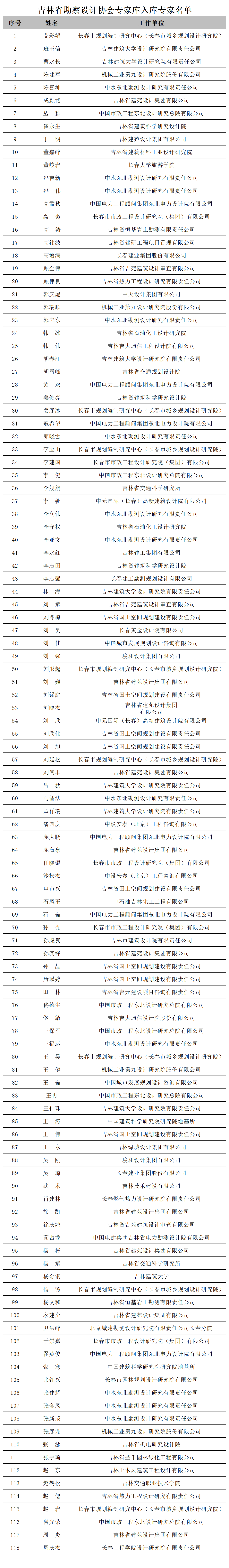 吉林省勘察设计协会专家库入库专家名单_Sheet1(1).png