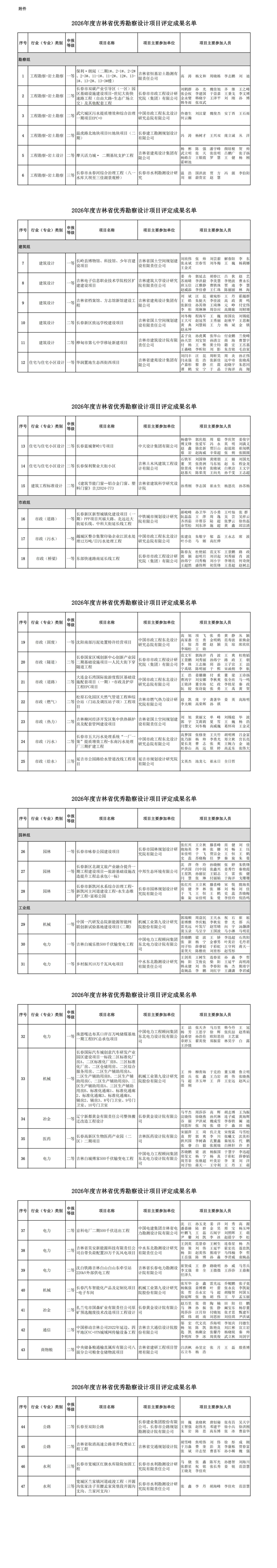 2026年度吉林省优秀勘察设计项目评定成果名单_00(1).jpg