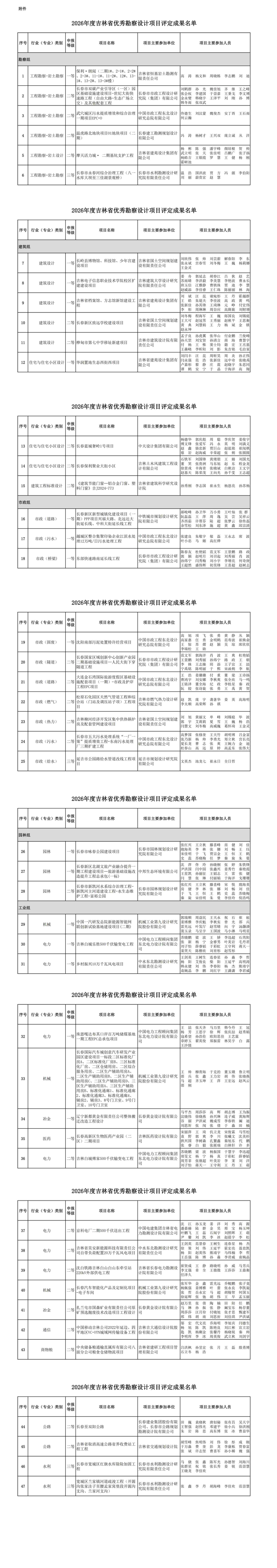 2026年度吉林省优秀勘察设计项目评定成果名单_00(1).jpg